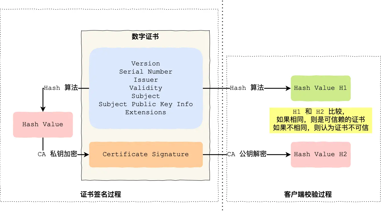 证书校验流程