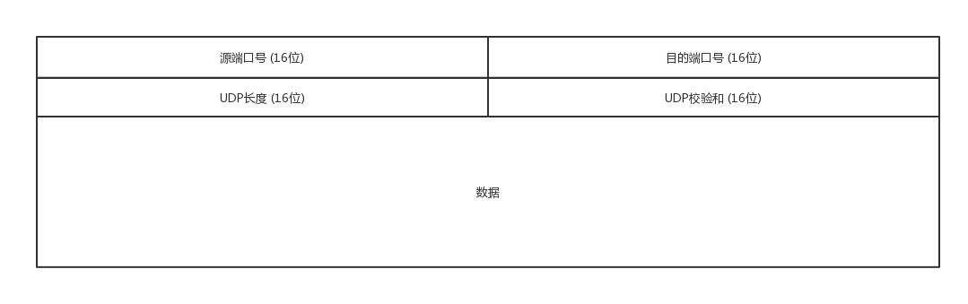UDP报文