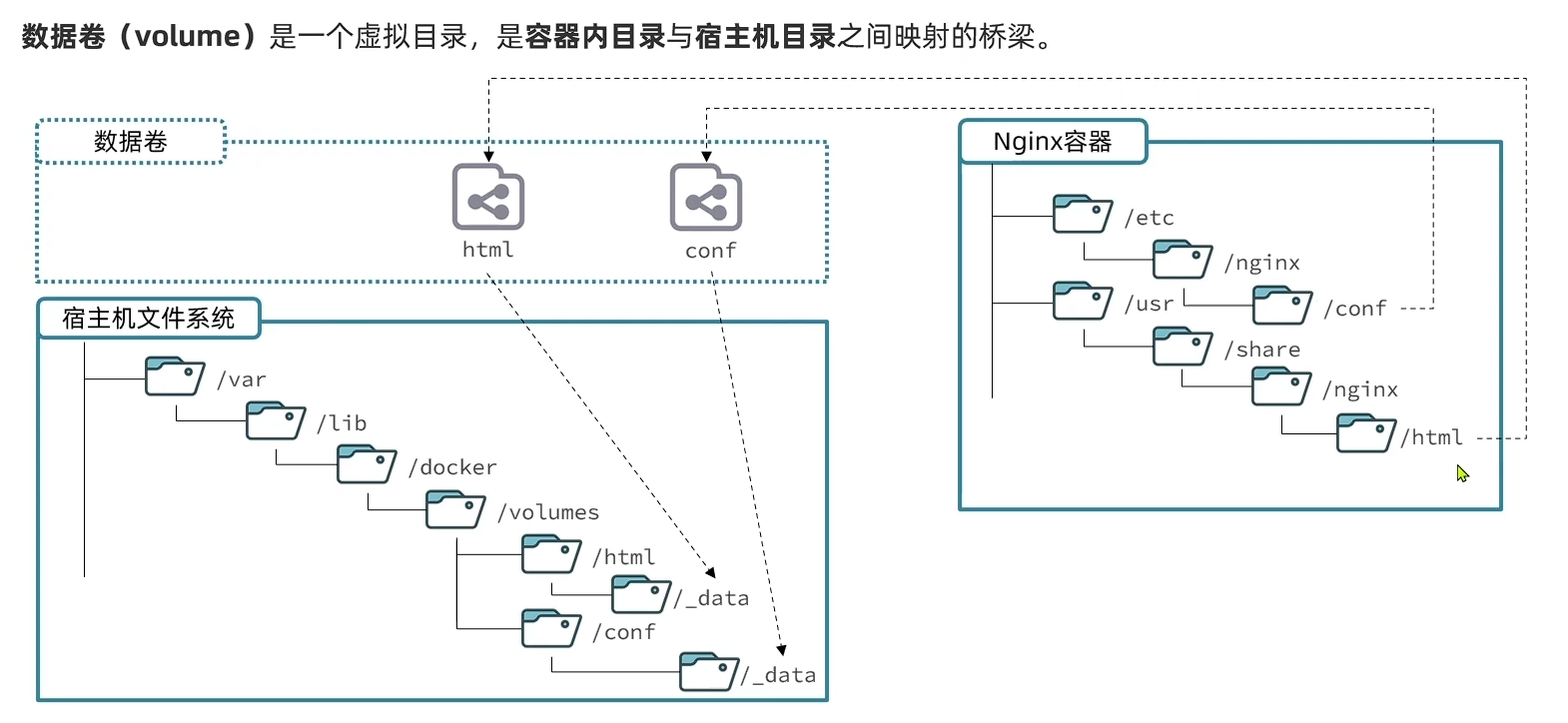Docker常用命令