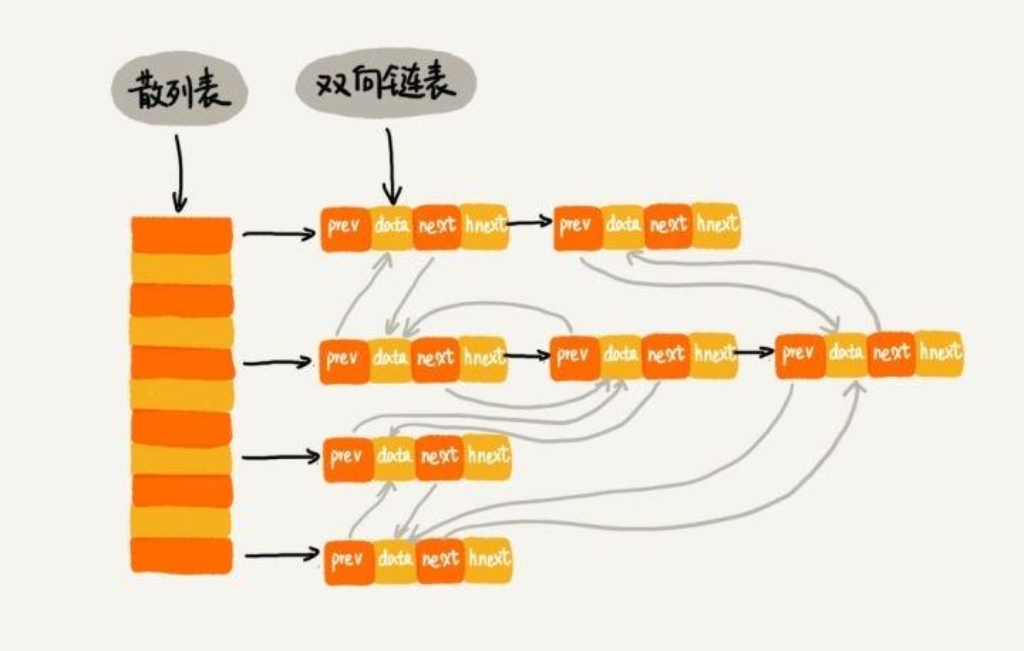 LinkedHashMap