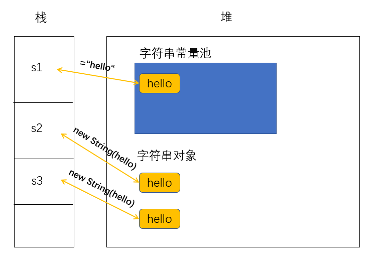 数据类型