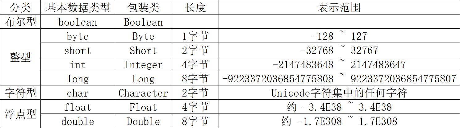 数据类型