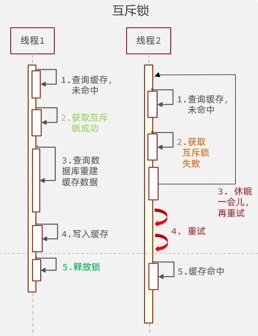 互斥锁